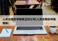 人民日报区块链真正好公司[人民日报区块链图解]