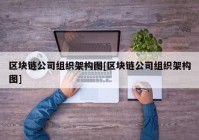 区块链公司组织架构图[区块链公司组织架构图]